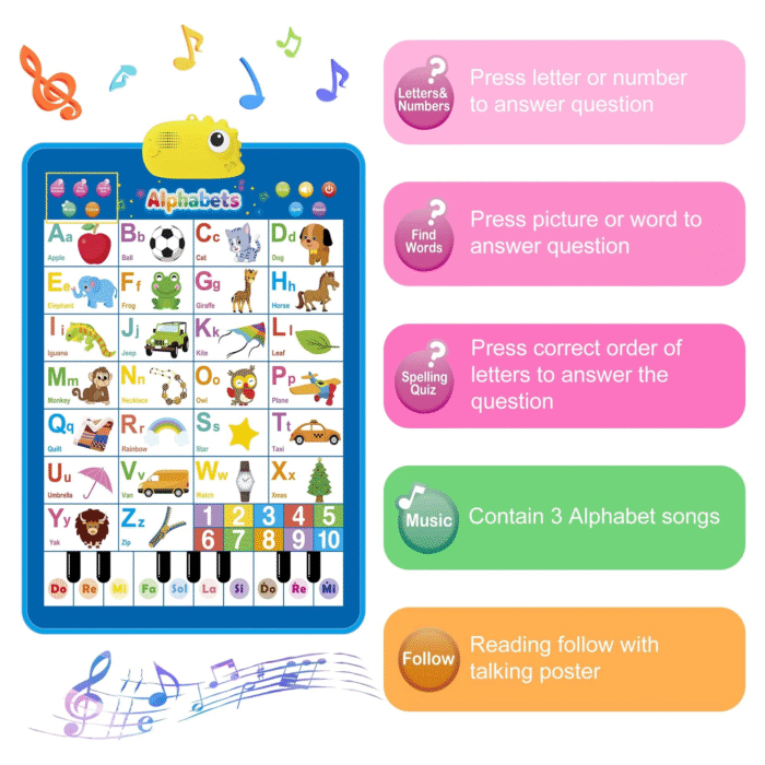 Electronic Alphabet Wall Chart – ABC Learning Toy for Kids Ages 2-4 - Image 7