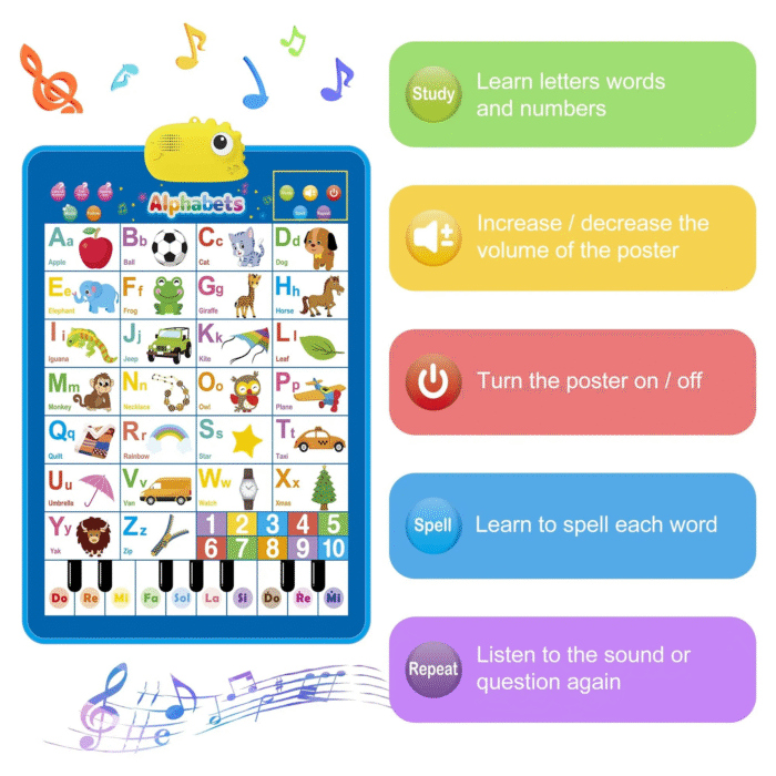 Electronic Alphabet Wall Chart – ABC Learning Toy for Kids Ages 2-4 - Image 5