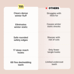 Dog Brush for Shedding - Large, Blue, 2-In-1 - Deshedding Dog Grooming Brush & Undercoat Rake with Dematting Comb for Medium to Large Double Coated - Image 5